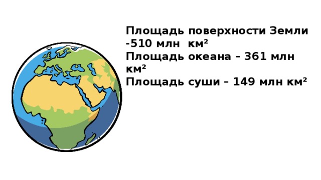 Сколько составляет суша земли