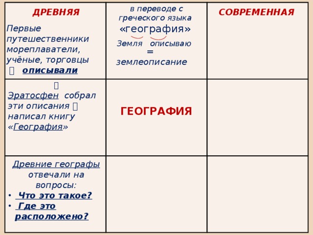 Перевод слова география с греческого языка