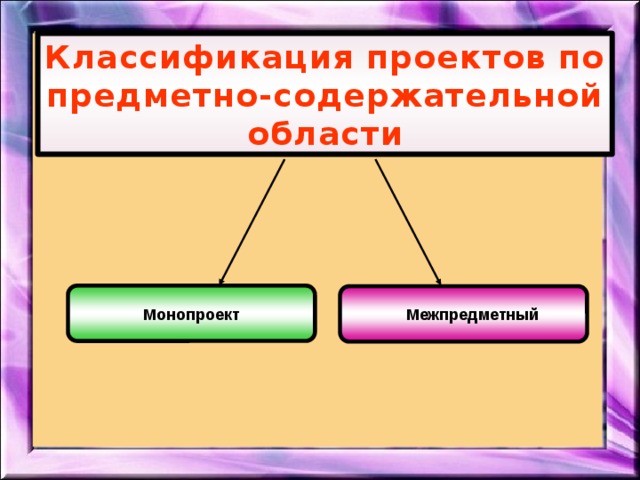 Виды проектов по предметным областям. Классификация проектов и их виды.