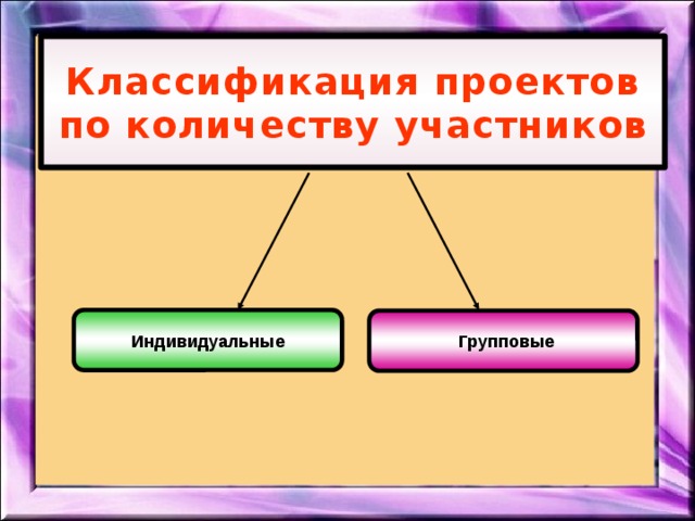 По количеству участников проекты бывают