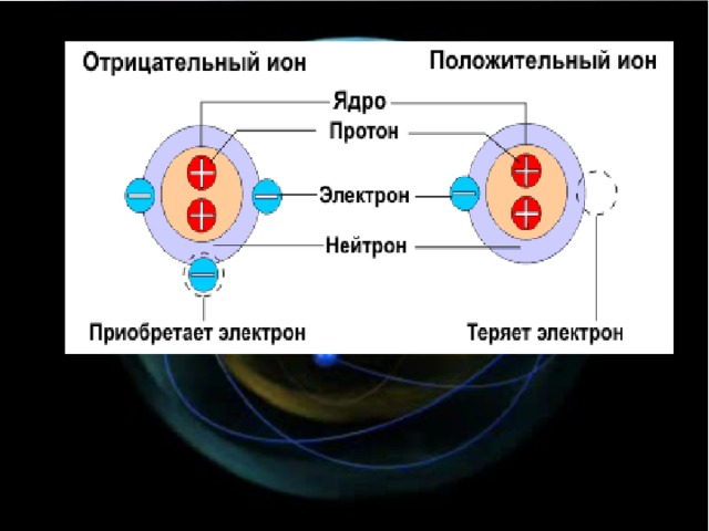 Физика 9 класс радиоактивные превращения атомных ядер презентация