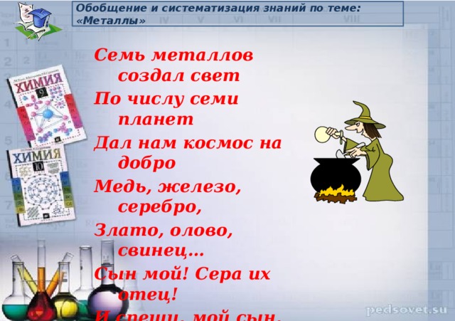 Обобщение и систематизация знаний по теме: «Металлы» Семь металлов создал свет По числу семи планет Дал нам космос на добро Медь, железо, серебро, Злато, олово, свинец… Сын мой! Сера их отец! И спеши, мой сын, узнать: Всем им ртуть родная мать. 