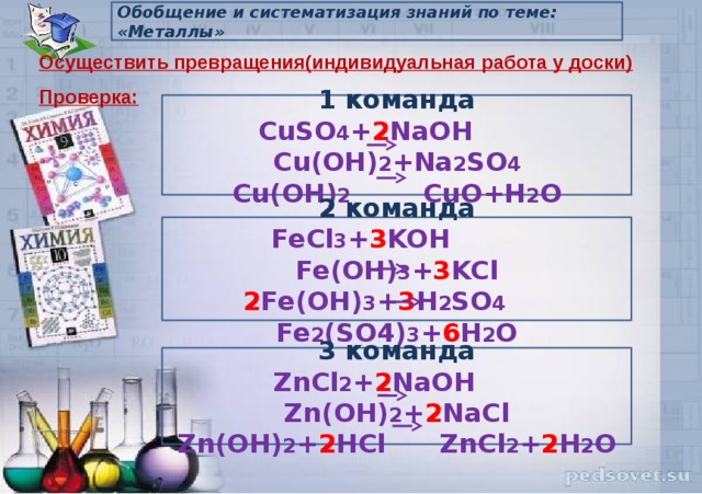 Обобщение и систематизация знаний по теме: «Металлы» Осуществить превращения(индивидуальная работа у доски) Проверка: 1 команда CuSO 4 + 2 NaOH Cu(OH) 2 +Na 2 SO 4 Cu(OH) 2 CuO+H 2 O 2 команда FeCl 3 + 3 KOH Fe(OH) 3 + 3 KCl 2 Fe(OH) 3 + 3 H 2 SO 4 Fe 2 (SO4) 3 + 6 H 2 O 3 команда ZnCl 2 + 2 NaOH Zn(OH) 2 + 2 NaCl Zn(OH) 2 + 2 HCl ZnCl 2 + 2 H 2 O 