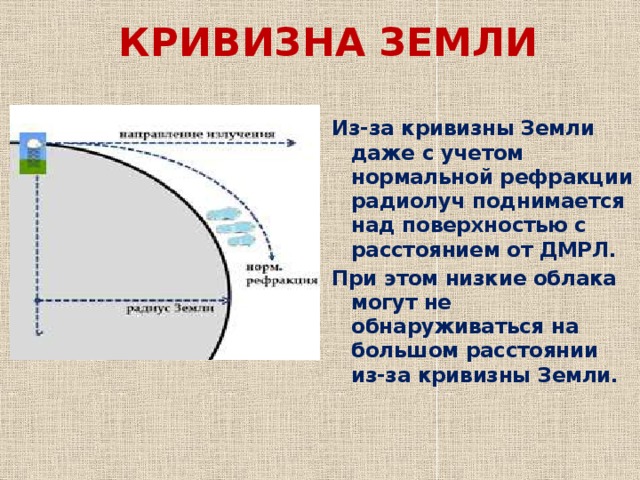 Кривизна горизонта земли