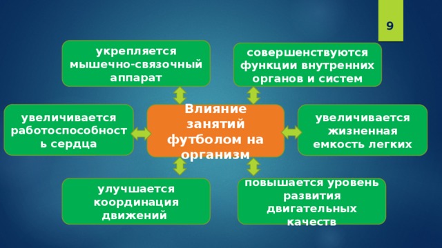 Влияние футбола на здоровье человека презентация