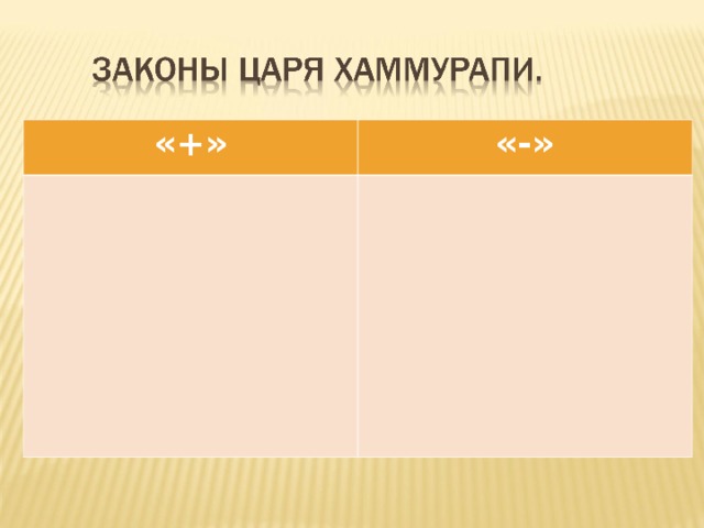 «+» «-» 