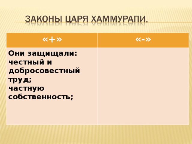 «+» «-» Они защищали: честный и добросовестный труд; частную собственность;  