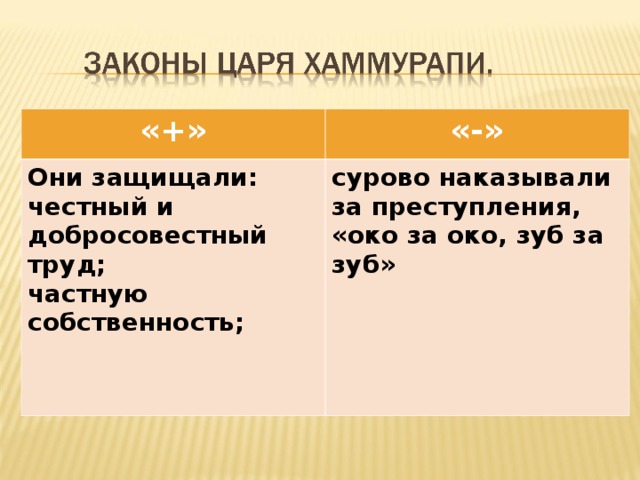 История 5 класс законы царя хаммурапи