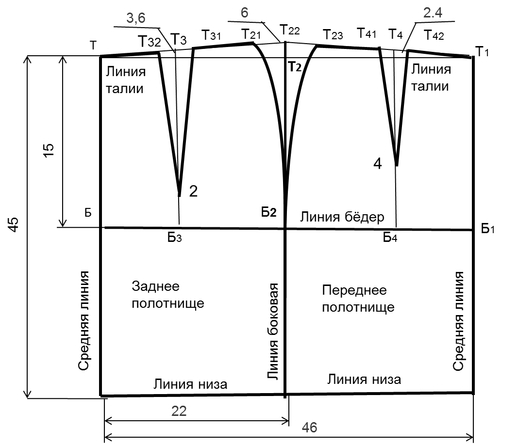 Почему раскрой. Чертеж двухшовной прямой юбки. Чертеж двухшовной прямой юбки метод конструирования. Базовая основа юбки выкройка. Построение чертежа основы прямой юбки.