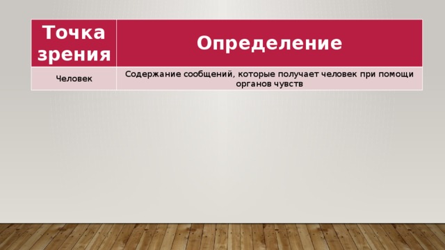 Точка зрения Определение Человек Содержание сообщений, которые получает человек при помощи органов чувств 