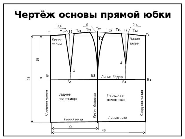 Презентация к проекту Изготовление юбки.