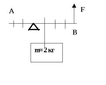 Рычаг длиной 60 сантиметров находится в равновесии какая сила приложена в точке б рисунок 210
