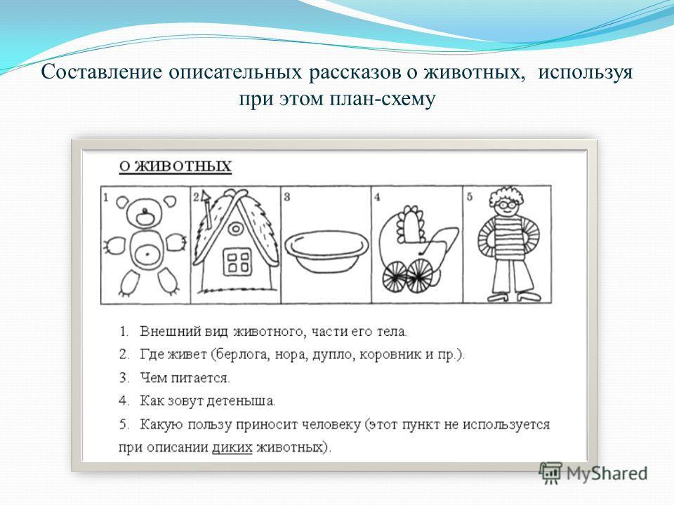 Конспект занятия по развитию речи рассказывание по картине в старшей группе