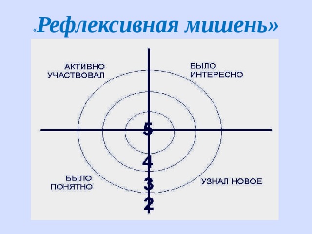 Картинка мишень для рефлексии