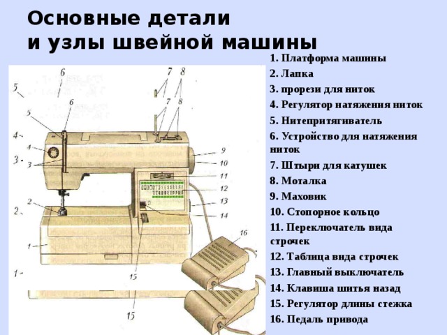 Назови основные узлы швейной машины с электрическим приводом которая изображена на картинке