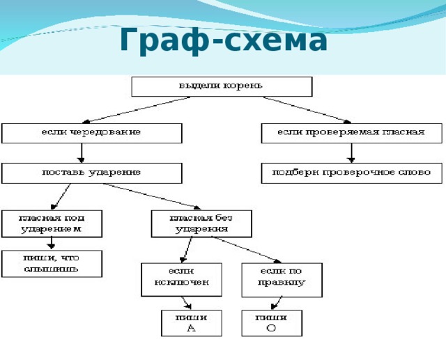 Что такое граф схема