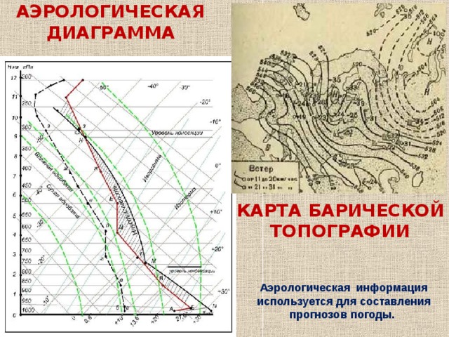 Карта с ветром