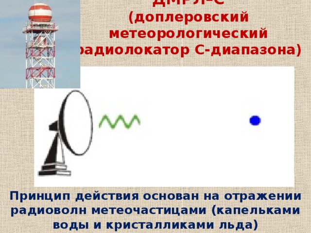 ДМРЛ–С  (доплеровский метеорологический радиолокатор С-диапазона) Принцип действия основан на отражении радиоволн метеочастицами (капельками воды и кристалликами льда) 