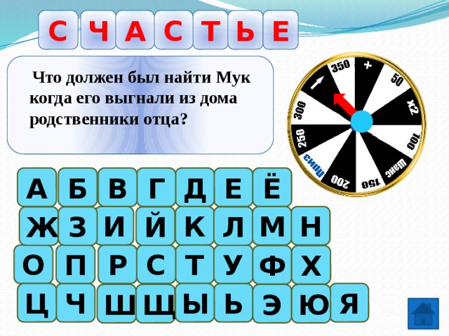 С Ч Ь Т Е С А   Что должен был найти Мук когда его выгнали из дома родственники отца? Б Ё А Е Д В Г М И К Н З Ж Й Л Р У О П С Т Ф Х Ь Ч Ц Ы Я Э Щ Ш Ю