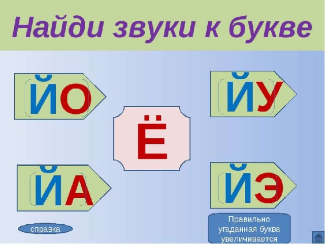 Буква е звуки йо презентация 1 класс обучение грамоте школа россии