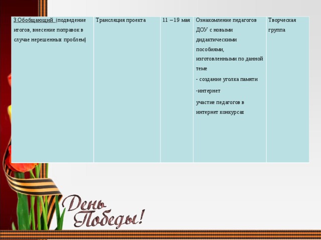 3.Обобщающий (подведение итогов, внесение поправок в случае нерешенных проблем) Трансляция проекта 11 – 19 мая Ознакомление педагогов ДОУ с новыми дидактическими пособиями, изготовленными по данной теме - создание уголка памяти -интернет участие педагогов в интернет конкурсах Творческая группа 