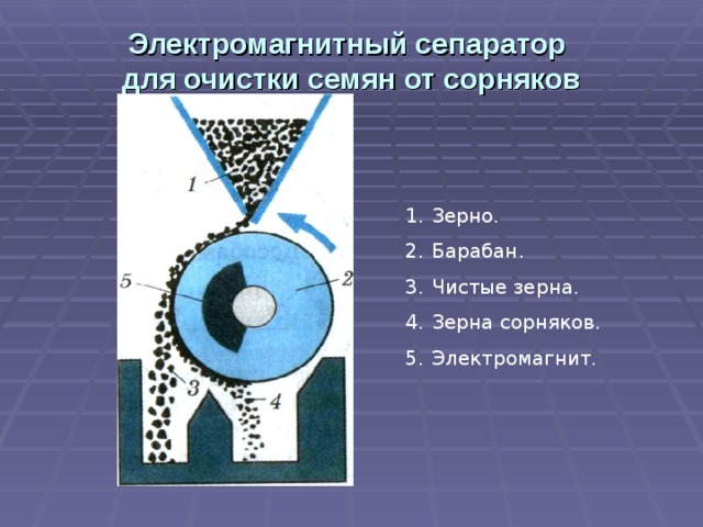 Магнитный сепаратор рисунок с подписями