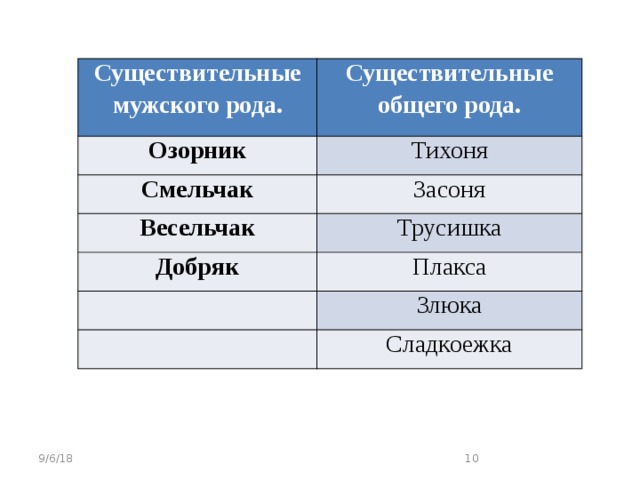 Существительные общие роды