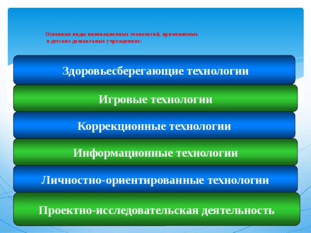 Коррекционные технологии. Проектно-исследовательская деятельность в логопедической группе. Инновации в системе специального (дефектологического) образования. Коррекционные технологии используемые для занятий с Машей.