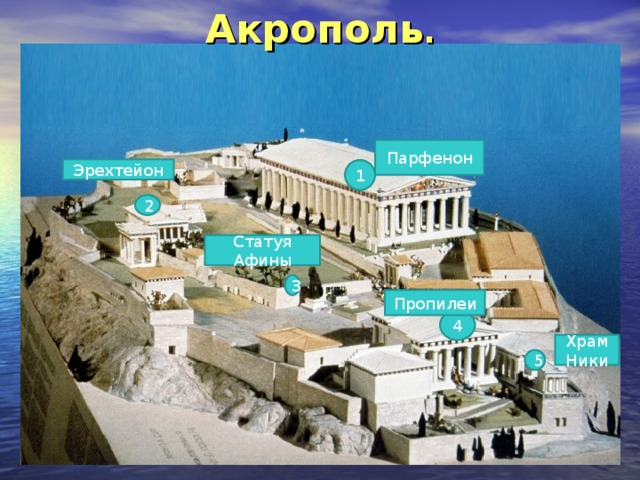 Акрополь . Парфенон Эрехтейон 1 2 Статуя Афины 3 Пропилеи 4 Храм Ники 5 