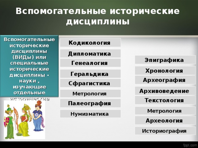 Историческая дисциплина изучающая. Виды вспомогательных исторических дисциплин. Специальные исторические дисциплины. Вспомогательные исторические дисциплины генеалогия. Вспомогательные исторические виды.