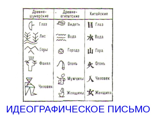 Идеографическое письмо картинки