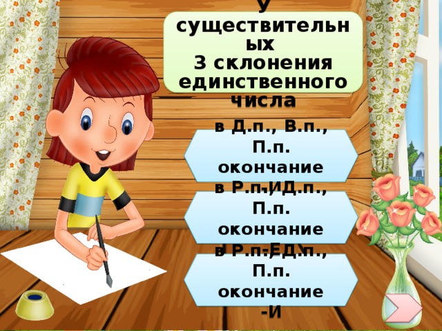 У существительных 3 склонения единственного числа в Д.п., В.п., П.п. окончание -И в Р.п., Д.п., П.п. окончание -Е в Р.п., Д.п., П.п. окончание -И 