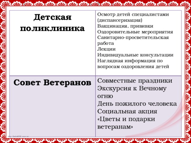 Детская поликлиника Осмотр детей специалистами (диспансеризация) Совет Ветеранов Вакцинация, прививки Совместные праздники Оздоровительные мероприятия Экскурсия к Вечному огню Санитарно-просветительская работа День пожилого человека Лекции Социальная акция «Цветы и подарки ветеранам» Индивидуальные консультации Наглядная информация по вопросам оздоровления детей  