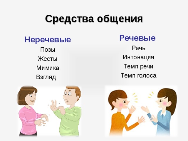 Презентация 1 класс русский язык диалог. Рисунок на тему речевое общение. Речь. Рисунки на тему речь в общении. Способы речевого общения.