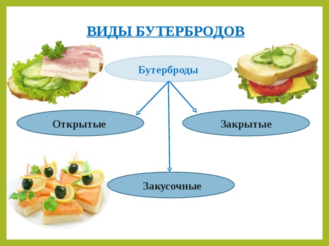 Схема бутерброда технология 5 класс