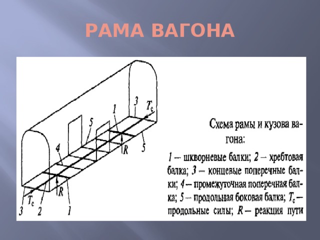 Типы рам вагонов