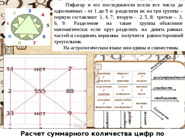 Натальная карта квадрат пифагора