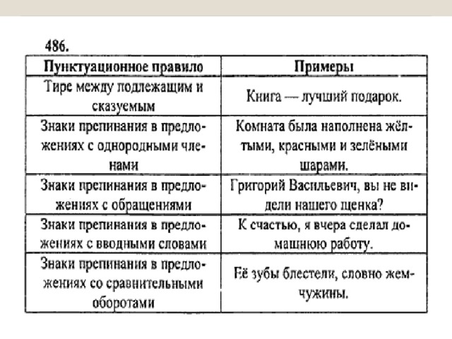 Пунктуация 6 класс повторение презентация