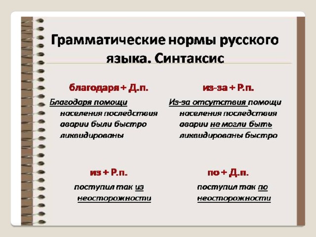 Речь правильная основные грамматические нормы 5 класс презентация родной русский язык