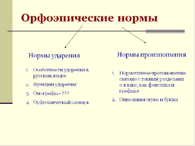 Орфоэпические нормы презентация