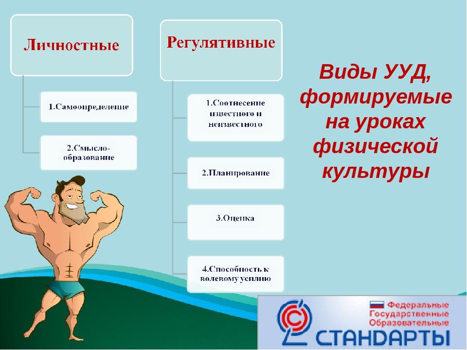 Новый фгос физкультура. Формируемые УУД на уроках физической культуры. УУД на уроках физической культуры. УУД по физкультуре. УУД на физкультуре.