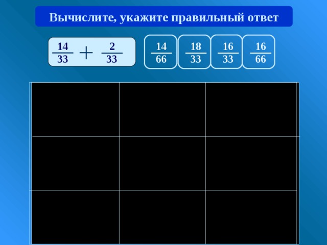 Вычислите, укажите правильный ответ 14 16 2 16 18 14 33 66 66 33 33 33 