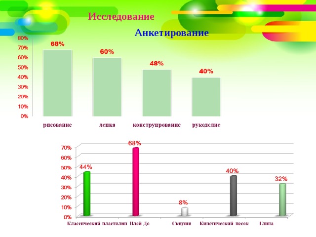 Исследования анкетирование. Исследование опрос. Опрос по рисованию.