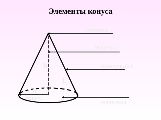 Какой элемент конуса указан на рисунке неверно