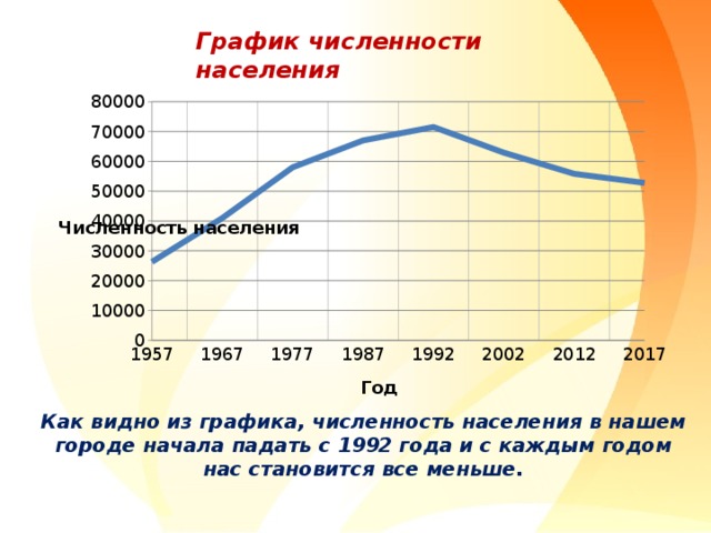 "Мой город" презентация