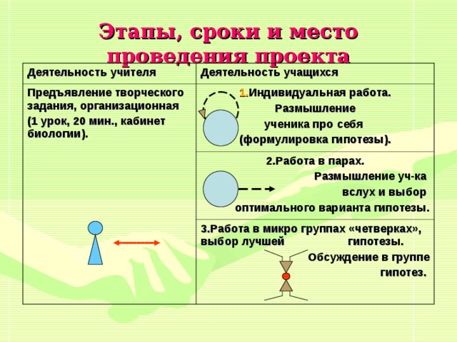Время на этапы проекта Этапы действия по проекту найдено 87 картинок