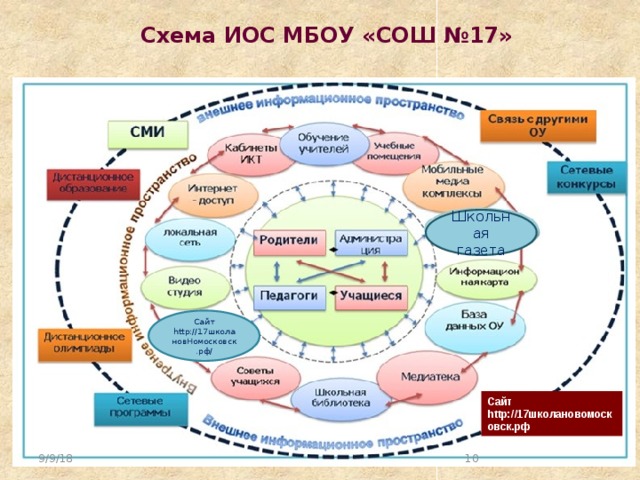 Иос сгту