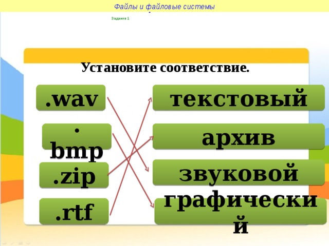 Файлы и файловые системы Файлы и файловые системы Задание 1 Установите соответствие. .wav текстовый архив .bmp звуковой .zip .rtf графический 