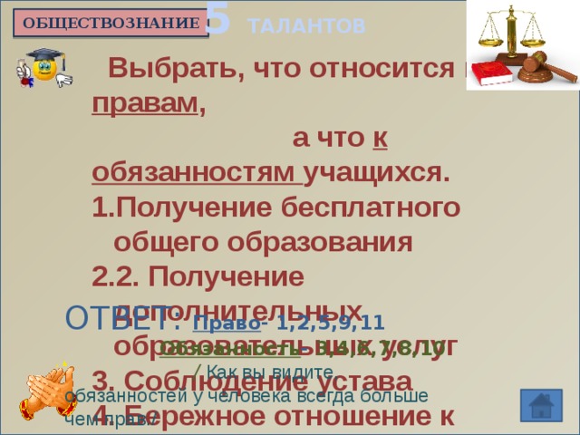 5 ТАЛАНТОВ ОБЩЕСТВОЗНАНИЕ    Выбрать, что относится к правам ,  а что к обязанностям учащихся. Получение бесплатного общего образования  2. Получение дополнительных образовательных услуг  3. Соблюдение устава  4. Бережное отношение к школьному имуществу  5. Уважение человеческого достоинства  6. Добросовестно учиться  7. Выполнение требований работников школы  8. Уважение чести обучающихся сотрудников школы  9. Выбор формы образования  10. Носить школьную форму  11. Посещать мероприятия в школе     ОТВЕТ: Право - 1,2,5,9,11  Обязанность - 3,4,6,7,8,10  / Как вы видите, обязанностей у человека всегда больше чем прав./