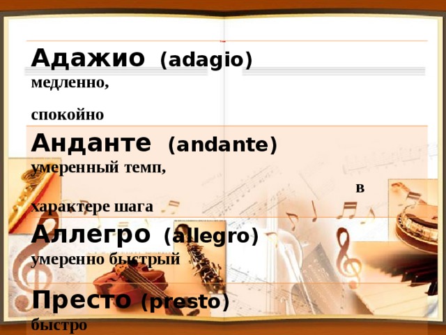 Темп   Адажио (adagio) медленно,  спокойно Анданте (andante) умеренный темп,  в характере шага Аллегро  (allegro) умеренно быстрый Престо  (presto) быстро Престиссимо  в высшей степени (grestissimo) быстро 
